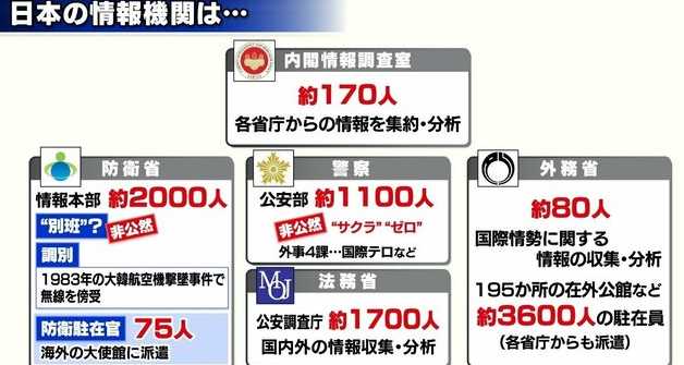 中丸雄一の父親は仕事内容を明かせない別班だった？