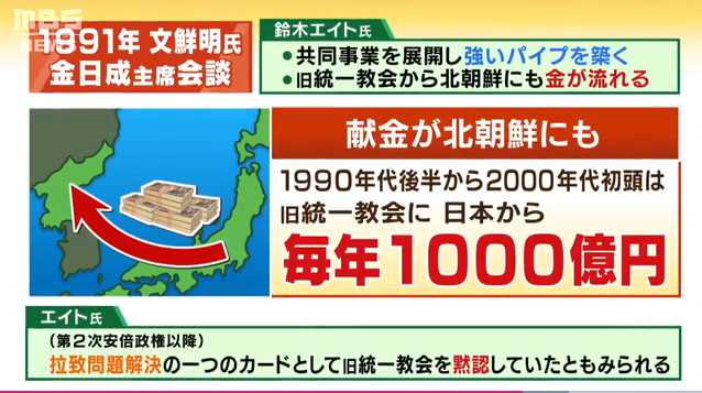 統一教会問題の本質的な危険性　献金問題